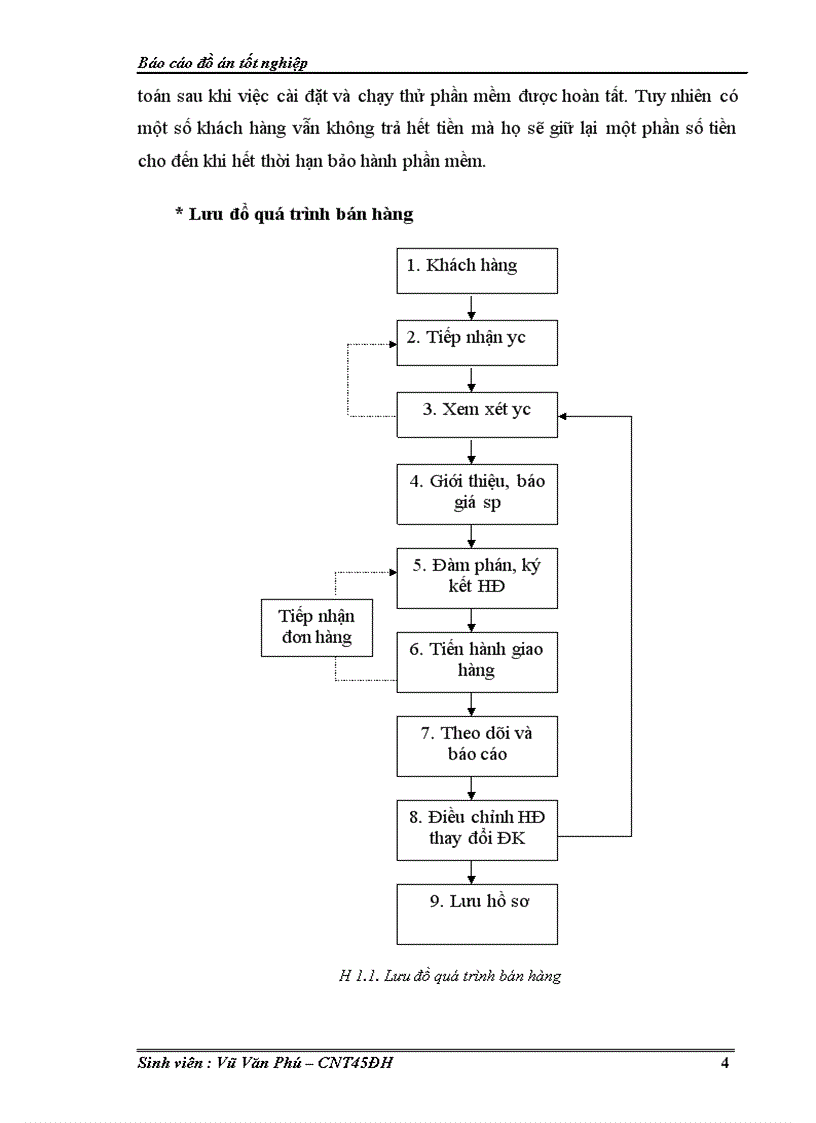 image for page Phân tích thiết kế hệ thống quản lý thông tin kinh doanh nhập xuất hàng