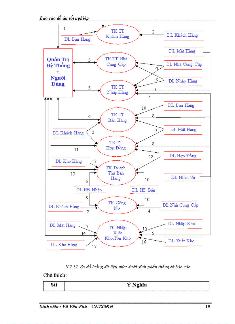 image for page Phân tích thiết kế hệ thống quản lý thông tin kinh doanh nhập xuất hàng