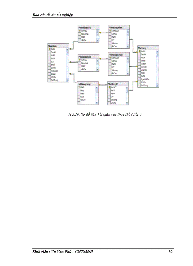 image for page Phân tích thiết kế hệ thống quản lý thông tin kinh doanh nhập xuất hàng