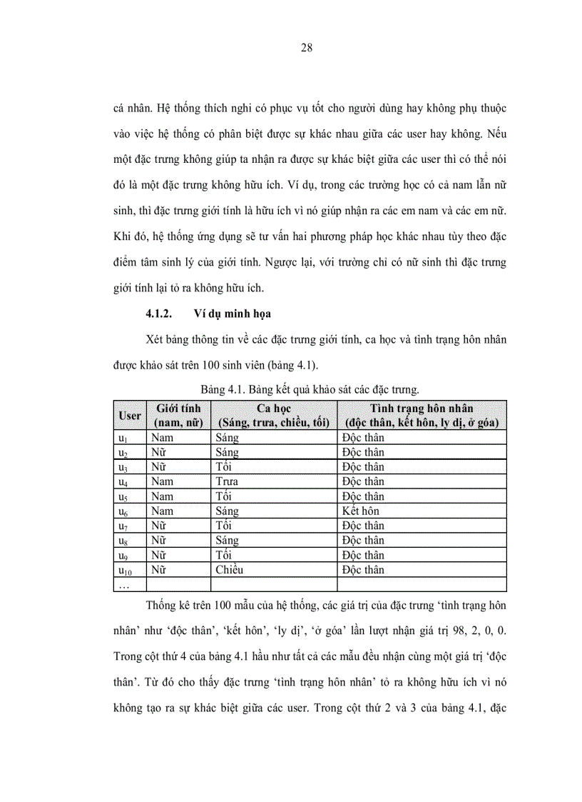 image for page Nghiên cứu xây dựng mô hình đặc trưng người dùng user profile và ứng dụng