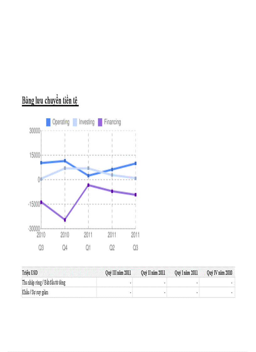 image for page Đánh giá chuỗi cung ứng của FORD