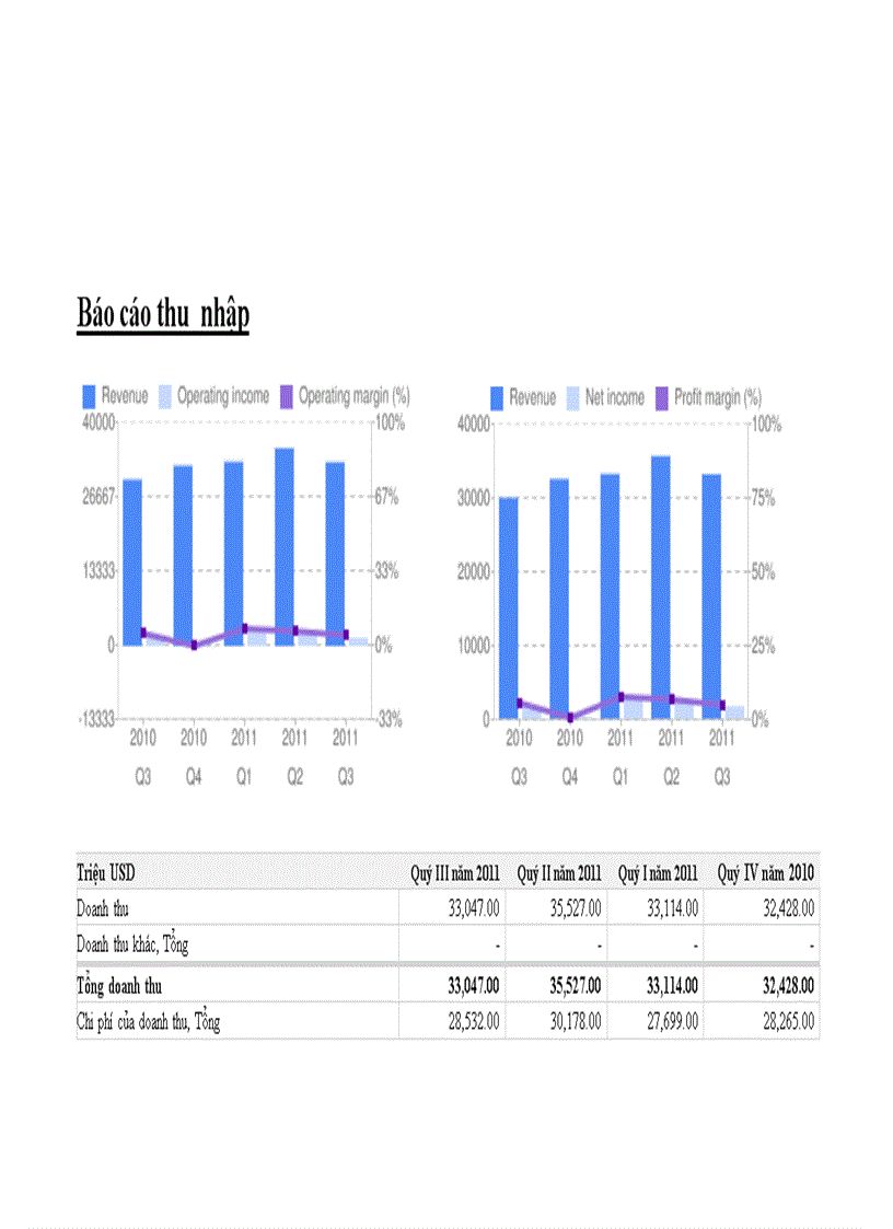 image for page Đánh giá chuỗi cung ứng của FORD