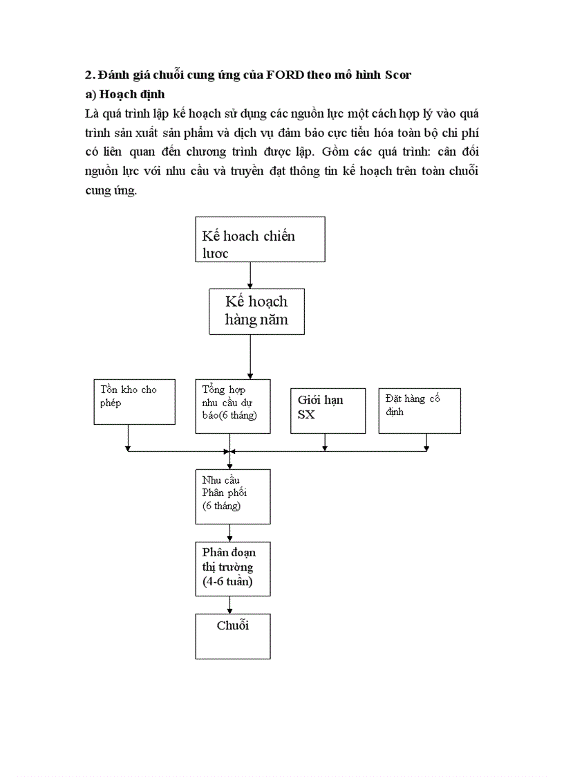 image for page Đánh giá chuỗi cung ứng của FORD