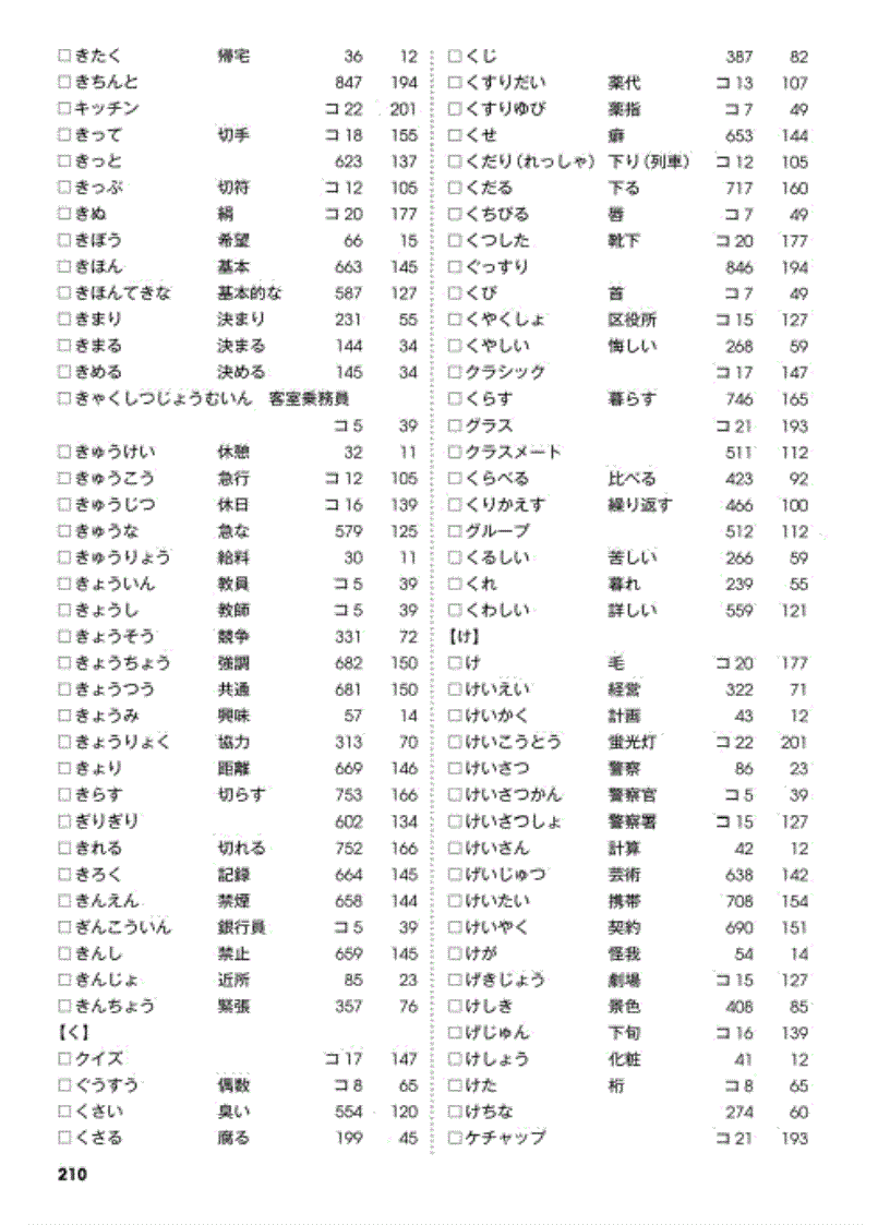 Học Tiếng Nhật Mimi Kara Oboeru N3 Vocabulary Index Answers Học Tiếng Nhật Mimi Kara Oboeru N3 Vocabulary Index Answers