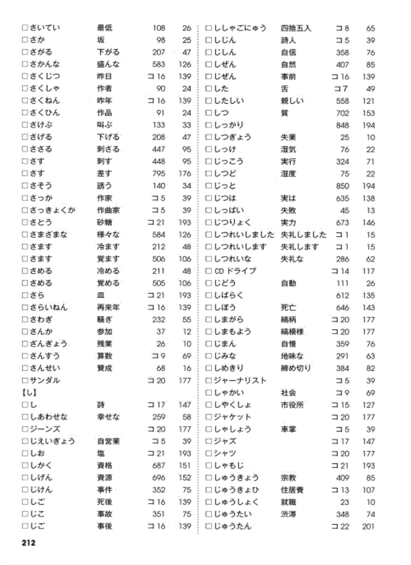 Học Tiếng Nhật Mimi Kara Oboeru N3 Vocabulary Index Answers Học Tiếng Nhật Mimi Kara Oboeru N3 Vocabulary Index Answers