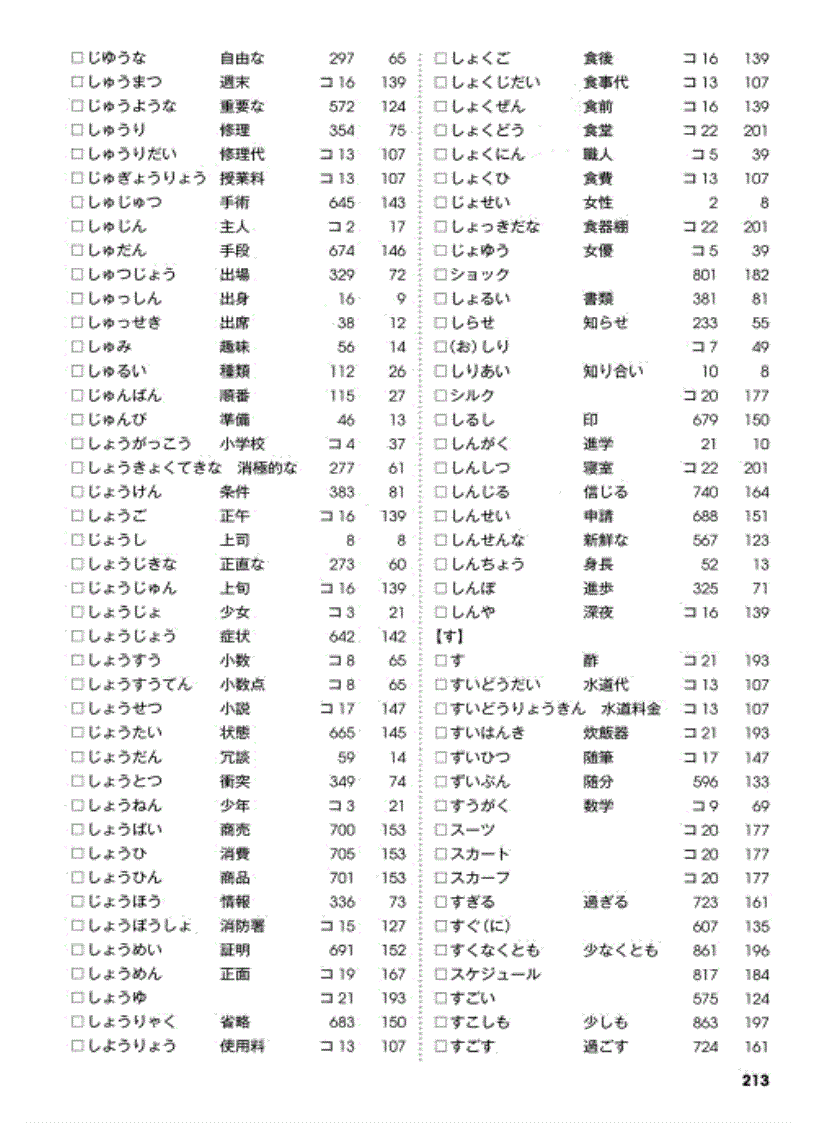 Học Tiếng Nhật Mimi Kara Oboeru N3 Vocabulary Index Answers Học Tiếng Nhật Mimi Kara Oboeru N3 Vocabulary Index Answers