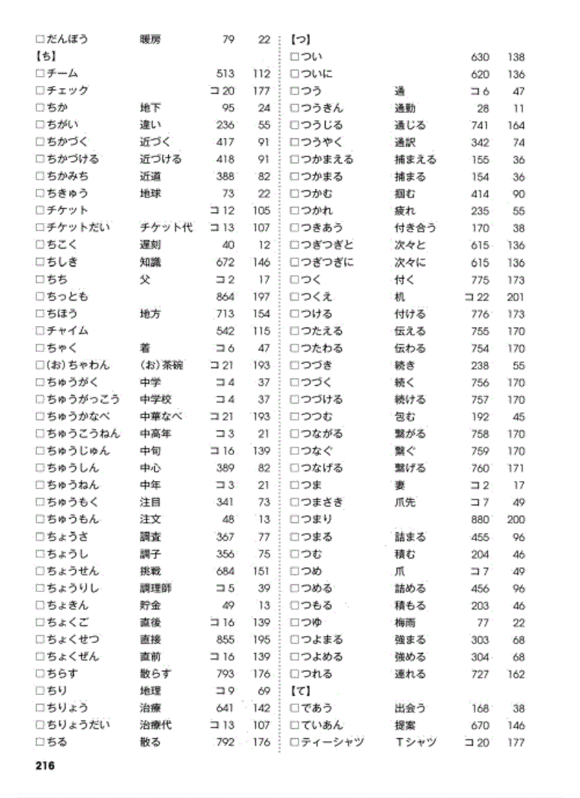 Học Tiếng Nhật Mimi Kara Oboeru N3 Vocabulary Index Answers Học Tiếng Nhật Mimi Kara Oboeru N3 Vocabulary Index Answers