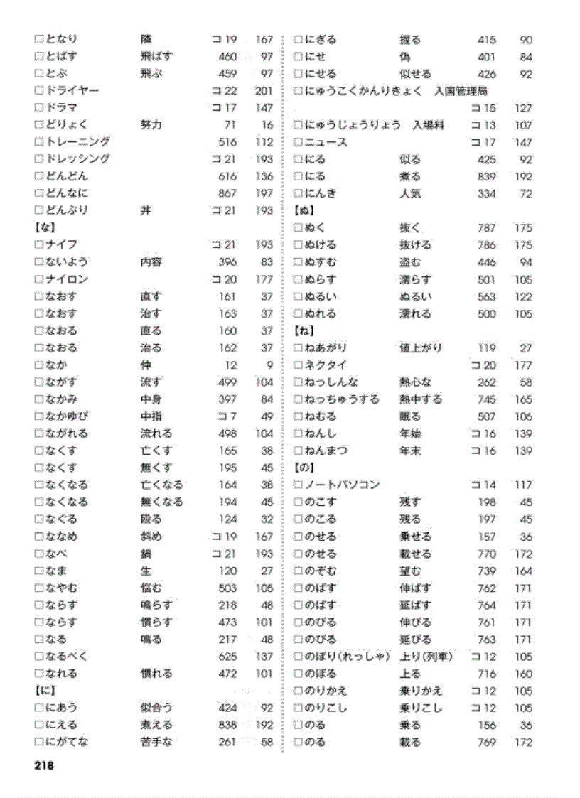image for page Học tiếng nhật Mimi Kara Oboeru N3 Vocabulary Index Answers