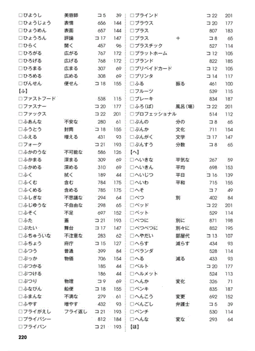 image for page Học tiếng nhật Mimi Kara Oboeru N3 Vocabulary Index Answers