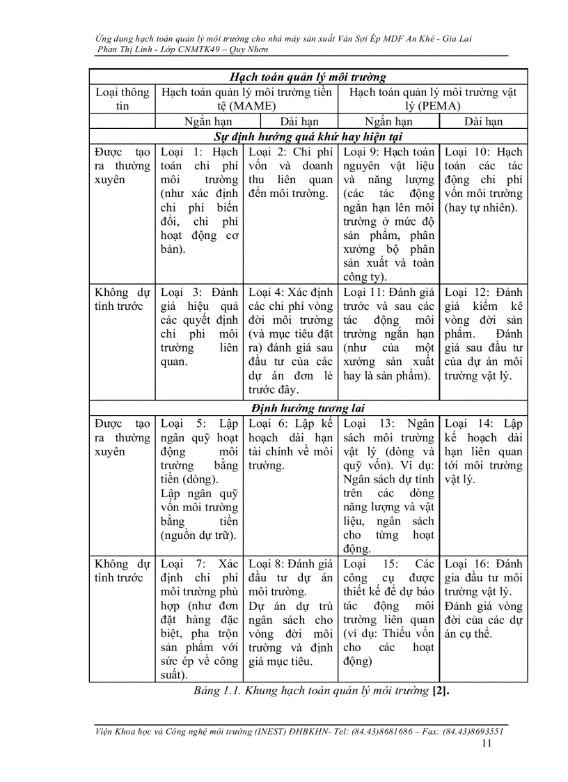 image for page Ứng dụng hạch toán quản lý môi trường cho nhà máy sản xuất Ván Sợi Ép MDF An Khê Gia Lai
