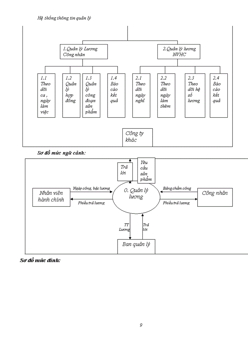 image for page Tìm hiểu về hệ thống SCM Đặc điểm mô hình triển khai khả năng ứng dụng tại Việt Nam một số hệ thống cụ thể và bài tập quản lý lương
