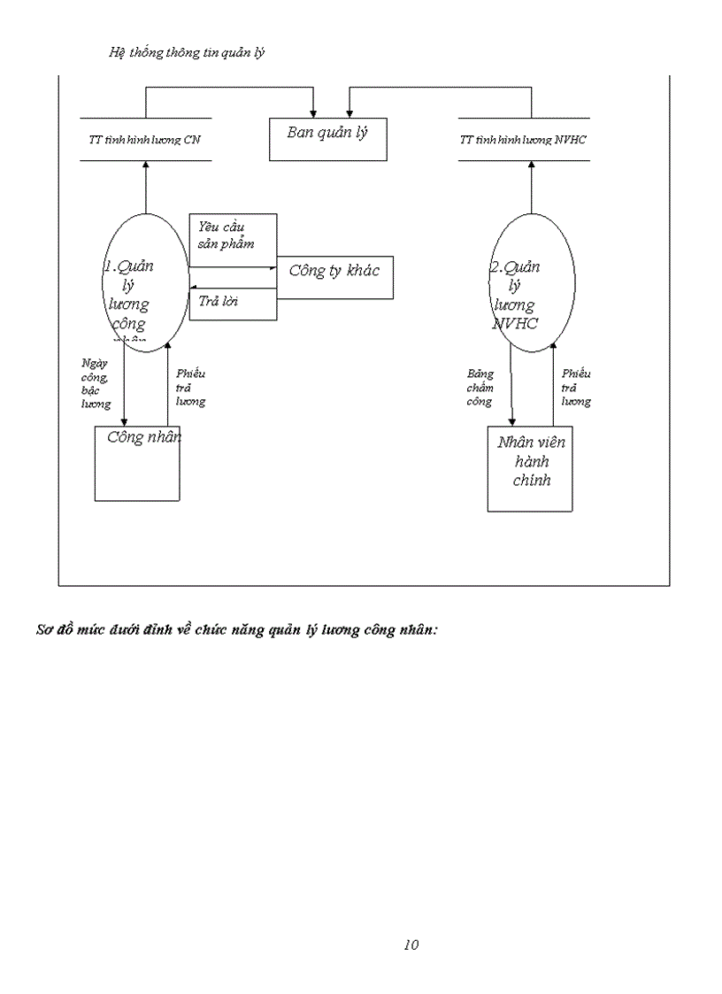 image for page Tìm hiểu về hệ thống SCM Đặc điểm mô hình triển khai khả năng ứng dụng tại Việt Nam một số hệ thống cụ thể và bài tập quản lý lương