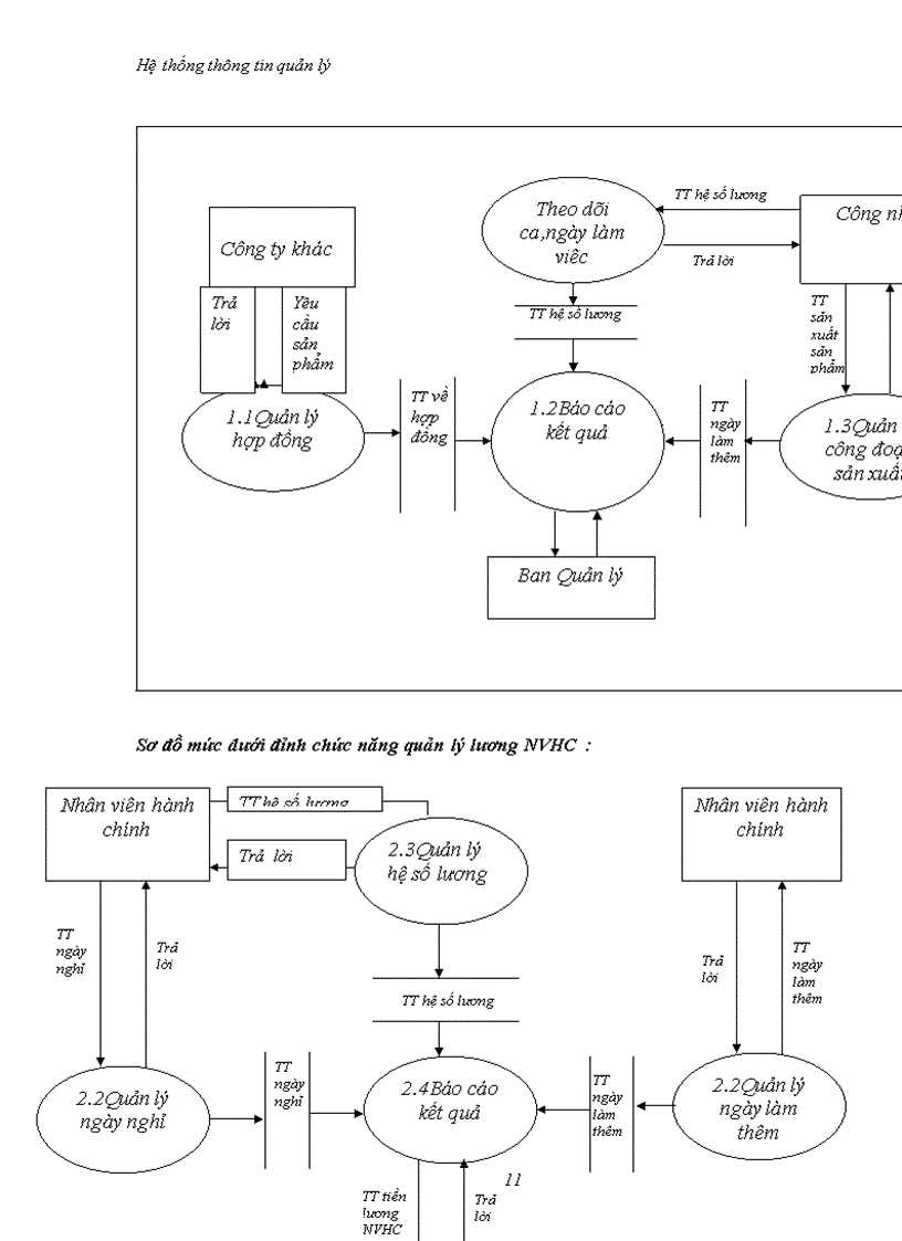 image for page Tìm hiểu về hệ thống SCM Đặc điểm mô hình triển khai khả năng ứng dụng tại Việt Nam một số hệ thống cụ thể và bài tập quản lý lương