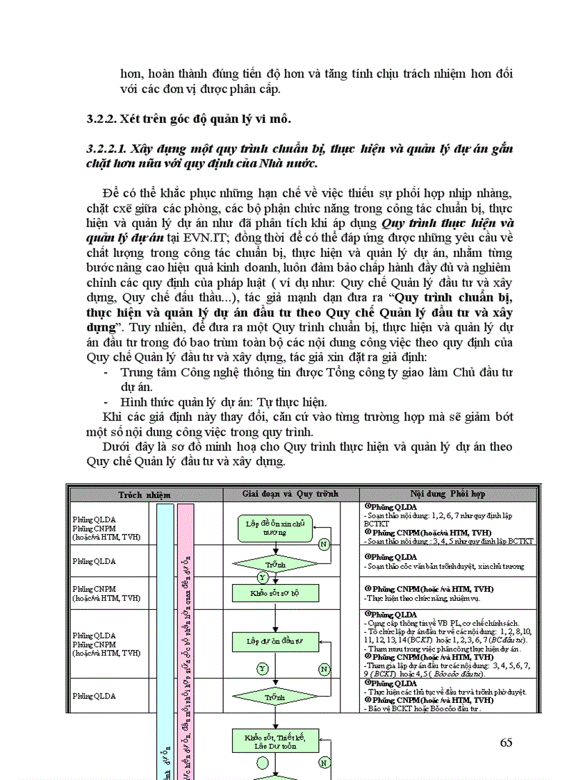 image for page Thực trạng quy trình chuẩn bị thực hiện và quản lý dự án tại trung tâm công nghệ thông tin tổng công ty điện lực việt nam