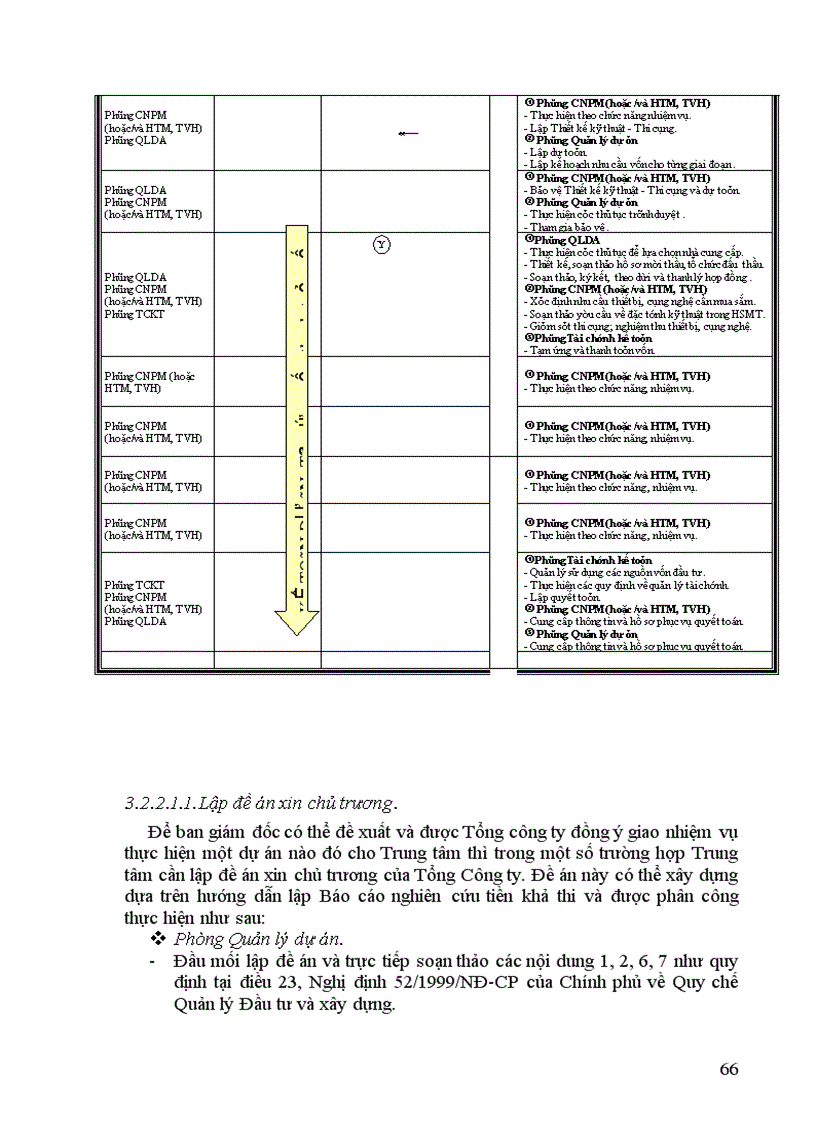 image for page Thực trạng quy trình chuẩn bị thực hiện và quản lý dự án tại trung tâm công nghệ thông tin tổng công ty điện lực việt nam