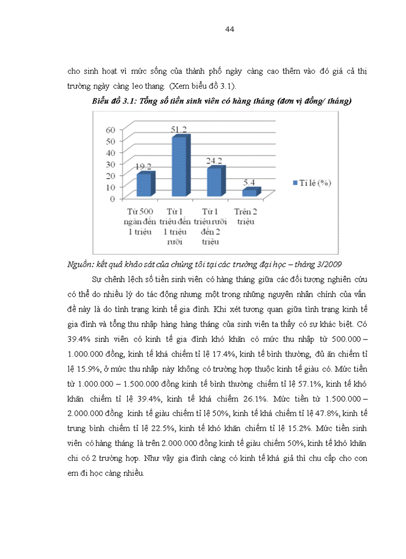 image for page Vấn đề nhà ở của sinh viên đang theo học tại thành phố Hồ Chí Minh