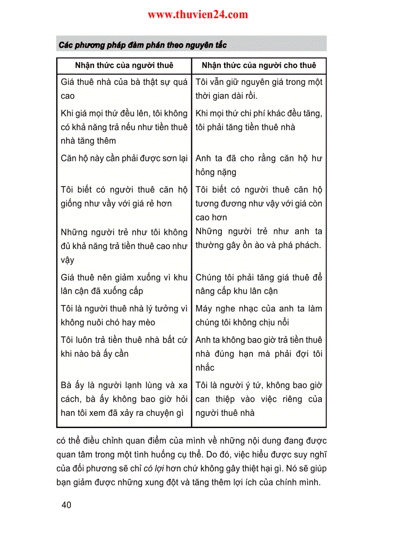 image for page Để thành công trong đàm phán