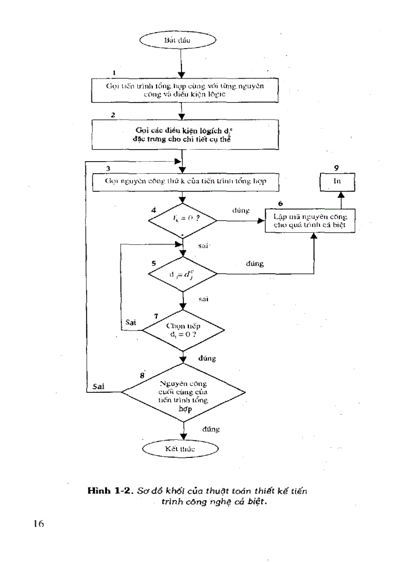 image for page Sổ tay công nghệ chế tạo máy Tập 1 của GS TS Nguyễn Đắc Lộc