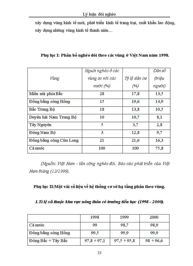 image for page Một số giải pháp xóa đói giảm nghèo ở các tỉnh miền núi phía Bắc