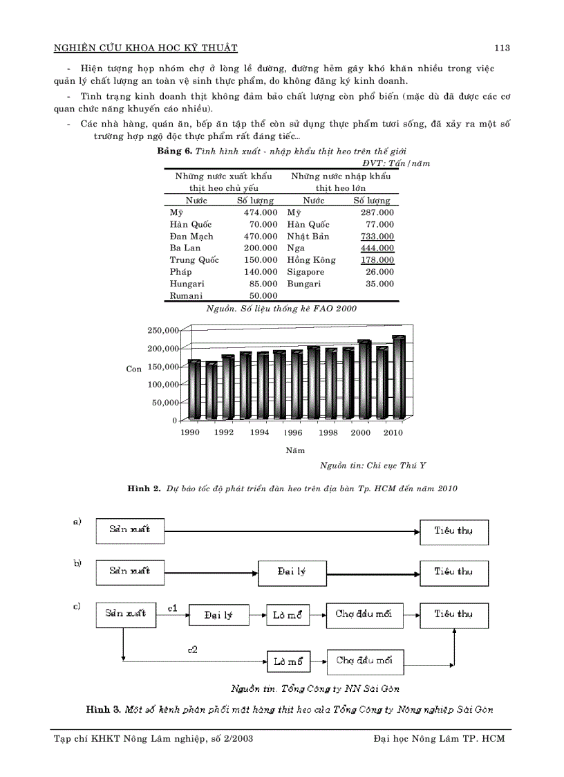 image for page Nghiên cứu thực trạng và các giải pháp phát triển ngành chăn nuôi heo tp Hồ chí minh đến năm 2010
