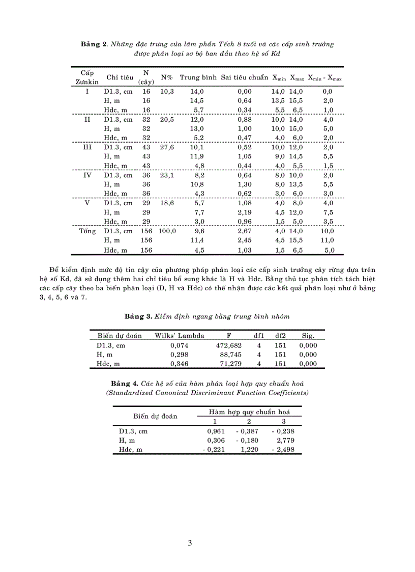 image for page Ứng dụng hàm tách biệt discriminant function để phân loại cấp sinh trưởng cây rừng