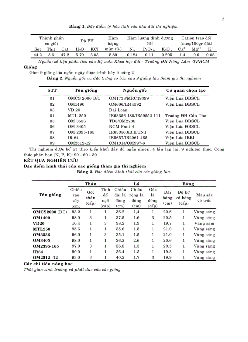 image for page Khảo nghiệm xác định giống lúa mới ngắn ngày năng suất cao chất lượng tốt