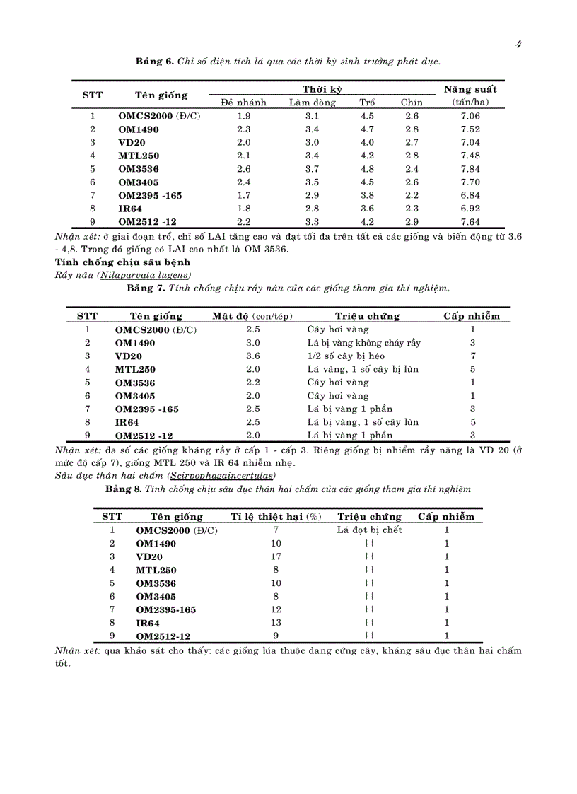 image for page Khảo nghiệm xác định giống lúa mới ngắn ngày năng suất cao chất lượng tốt