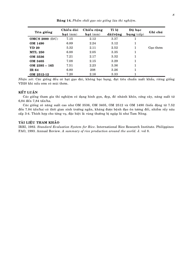 image for page Khảo nghiệm xác định giống lúa mới ngắn ngày năng suất cao chất lượng tốt