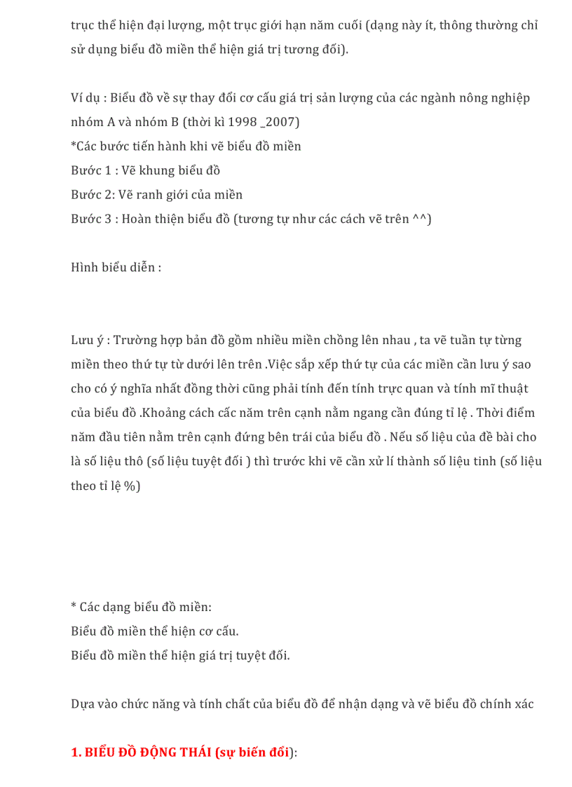 image for page Cách vẽ biểu đồ Địa lí