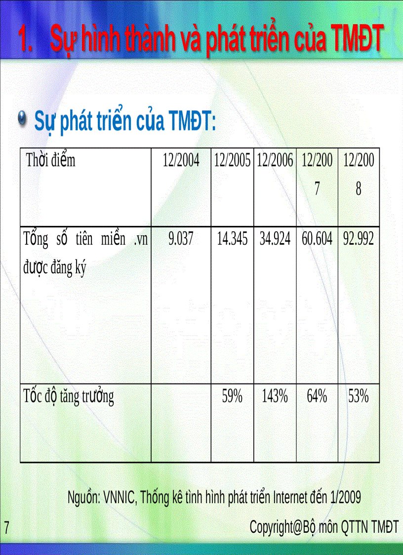 image for page Slide bài giảng Thương mại điện tử căn bản Slide bài giảng Thương mại điện tử căn bản
