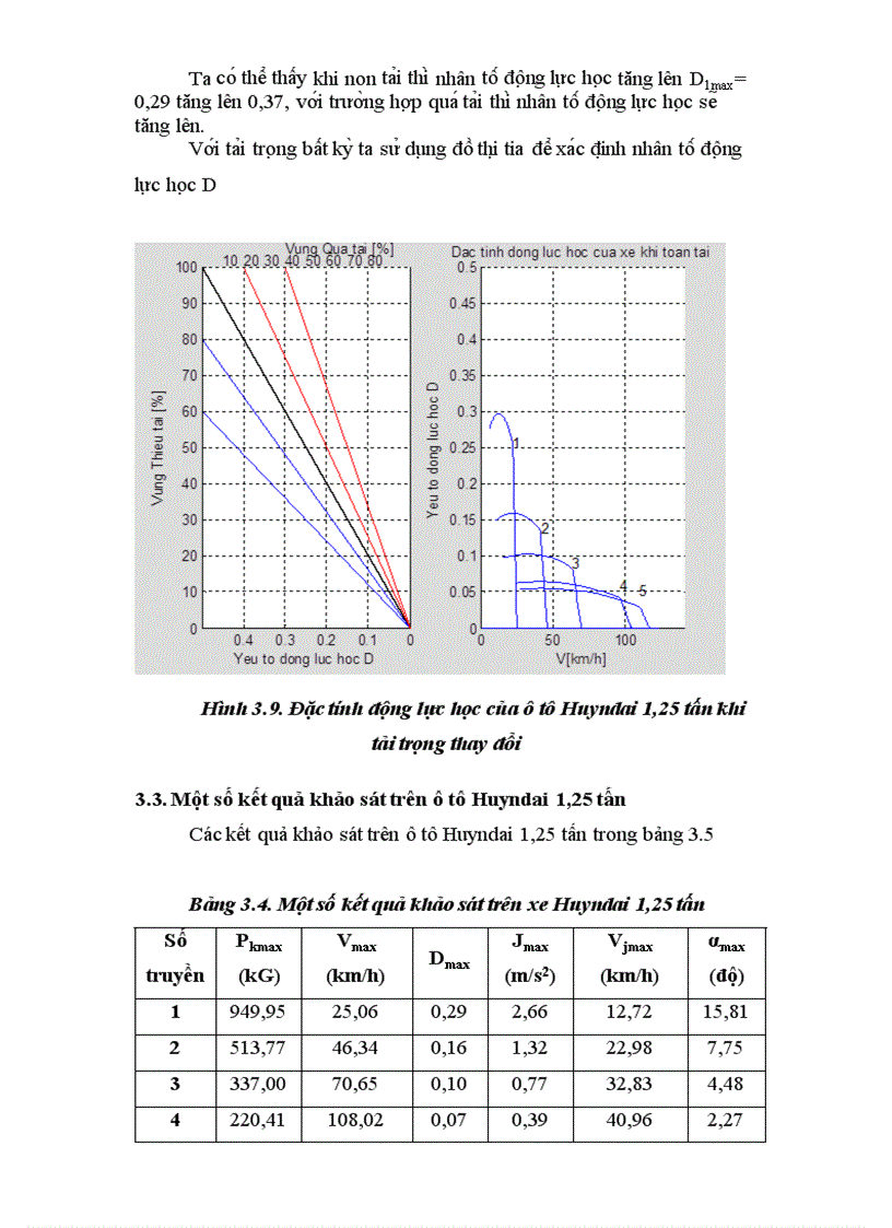 image for page Khảo sát đặc tính động lực học của xe ôtô tải Huyndai 1 25 tấn