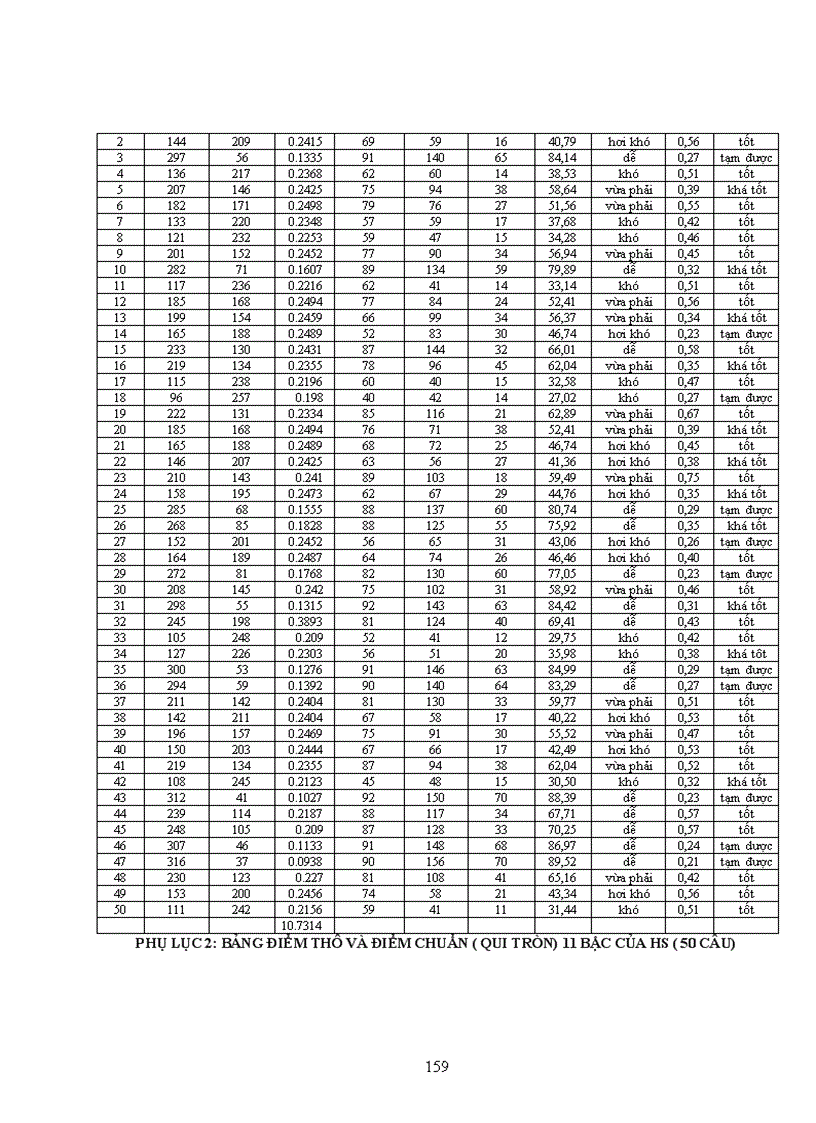 image for page Nghiên cứu xây dựng hệ thống câu hỏi trắc nghiệm khách quan nhiều lựa chọn cho chương Dao động và sóng điện từ ở lớp 12 THPT