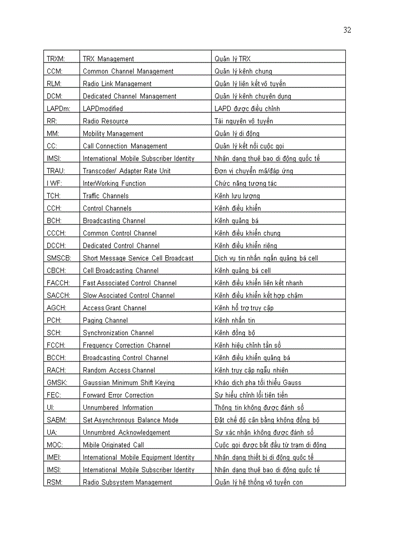 image for page Tìm hiểu công nghệ mạng 3G trung tâm Mobifone khu vực 2