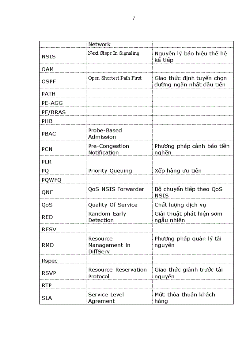 image for page Nghiên cứu chất lượng dịch vụ dữ liệu thời gian thực trong mạng IP