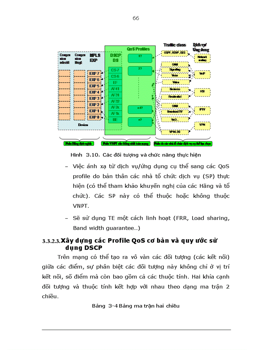 image for page Nghiên cứu chất lượng dịch vụ dữ liệu thời gian thực trong mạng IP