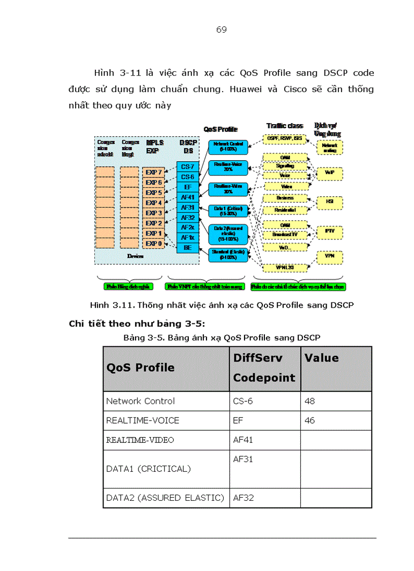 image for page Nghiên cứu chất lượng dịch vụ dữ liệu thời gian thực trong mạng IP