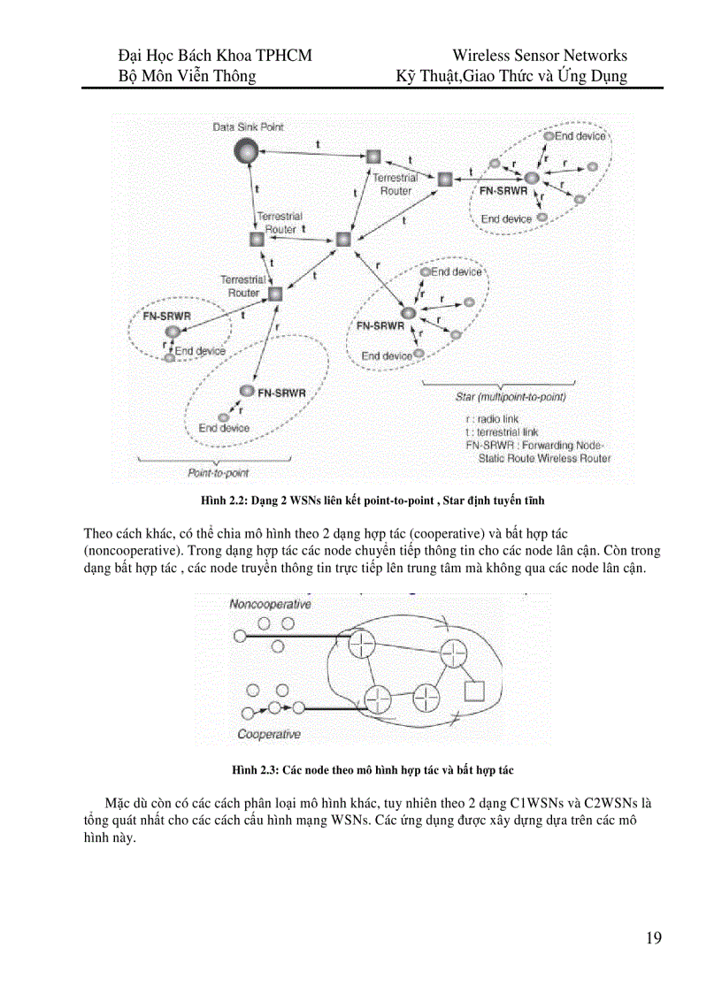 image for page Wireless Sensor Networks