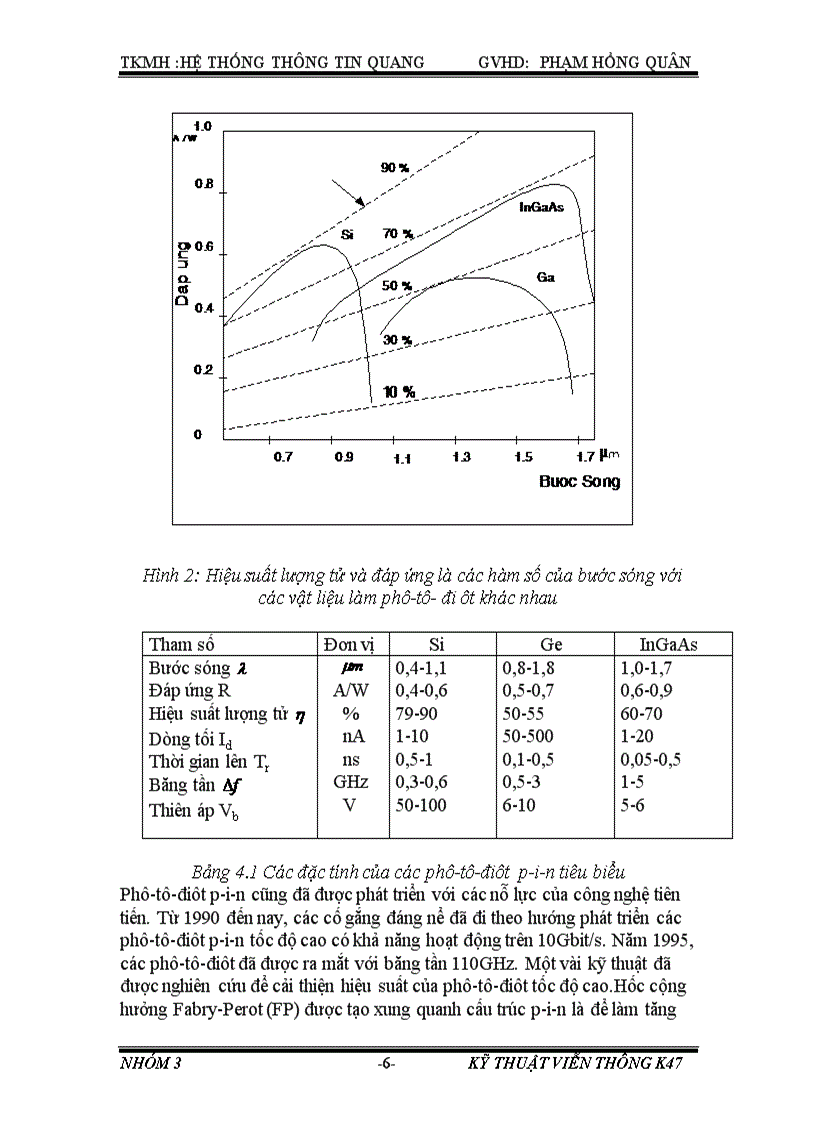 image for page Bộ thu quang