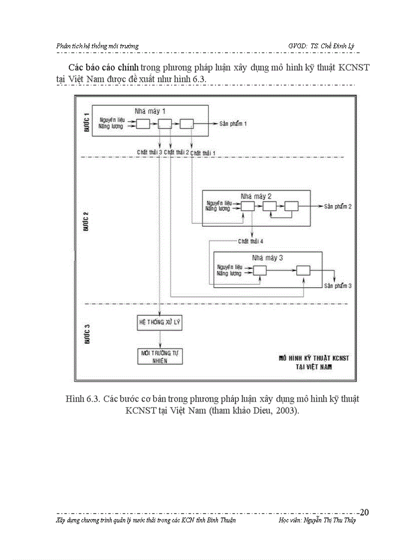 image for page Xây dựng quy trình quản lý nước thải trong các khu công nghiệp tỉnh bình thuận