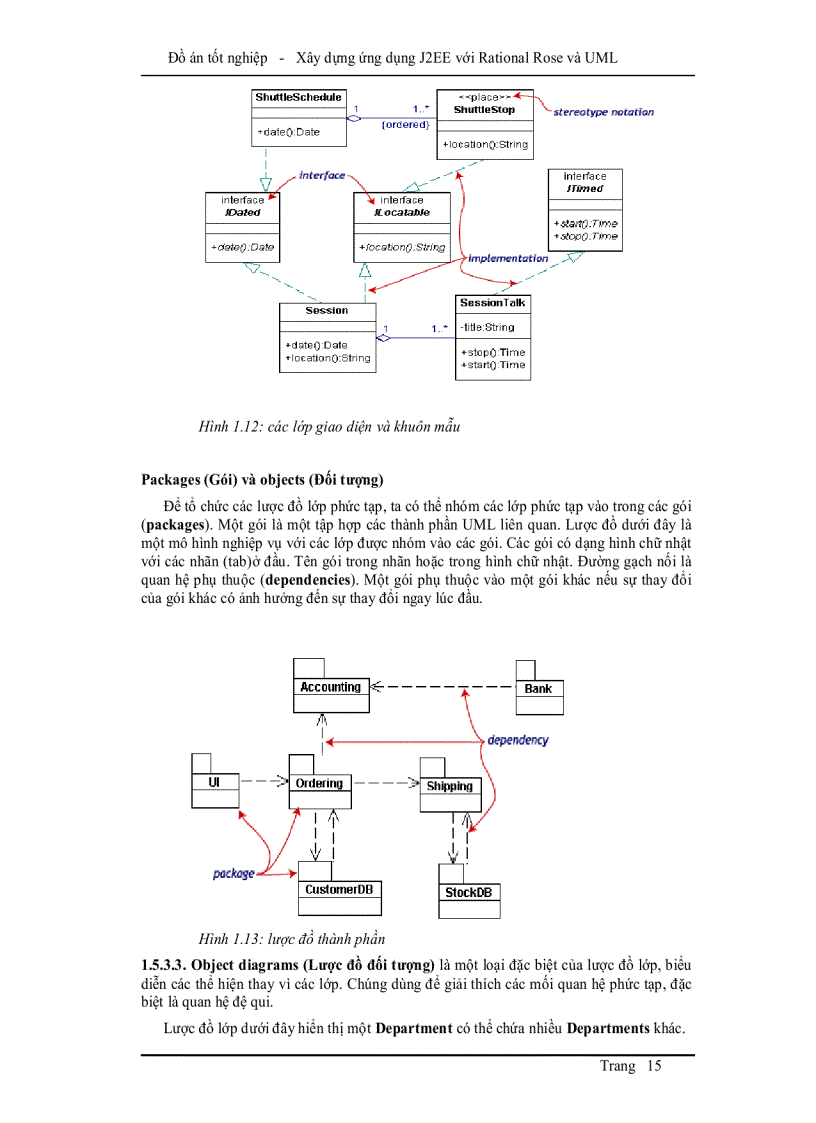image for page Xây dựng ứng dụng J2EE với Rational Rose và UML