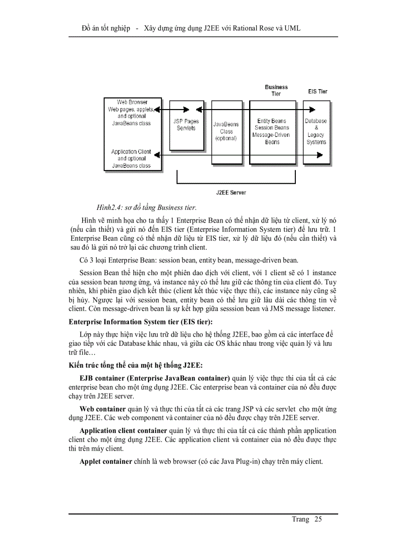 image for page Xây dựng ứng dụng J2EE với Rational Rose và UML