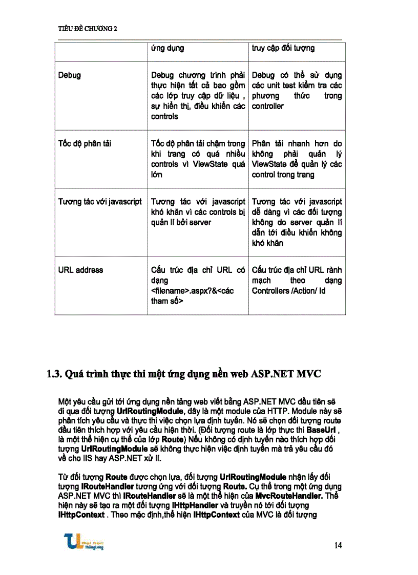 image for page Tìm hiểu và xây dựng ứng dụng Web siêu thị trực tuyến với ASP NET MVC