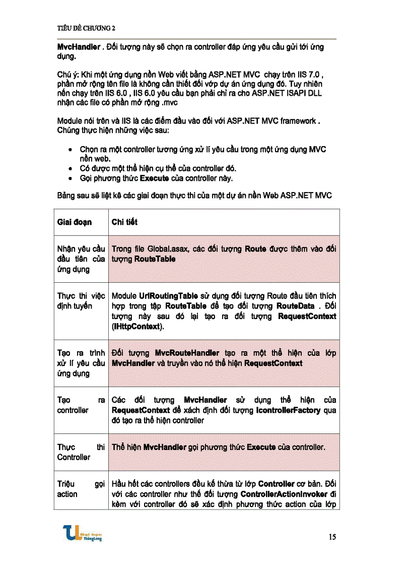 image for page Tìm hiểu và xây dựng ứng dụng Web siêu thị trực tuyến với ASP NET MVC
