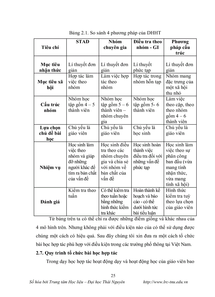 image for page Vận dụng dạy học hợp tác trong dạy học sinh học 1