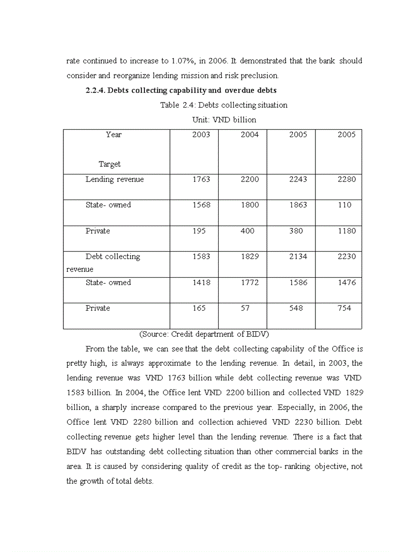 image for page Precluding and reducing solutions to credit risk at Quang Trung branch of Vietnam Bank of Investment and Development