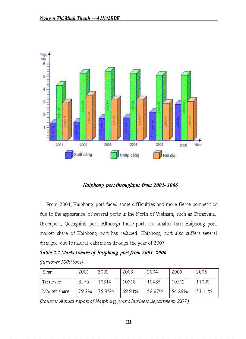 image for page Real situation and Logistics applicability in freight forwarding of Haiphong Port Recommendations to improve performance