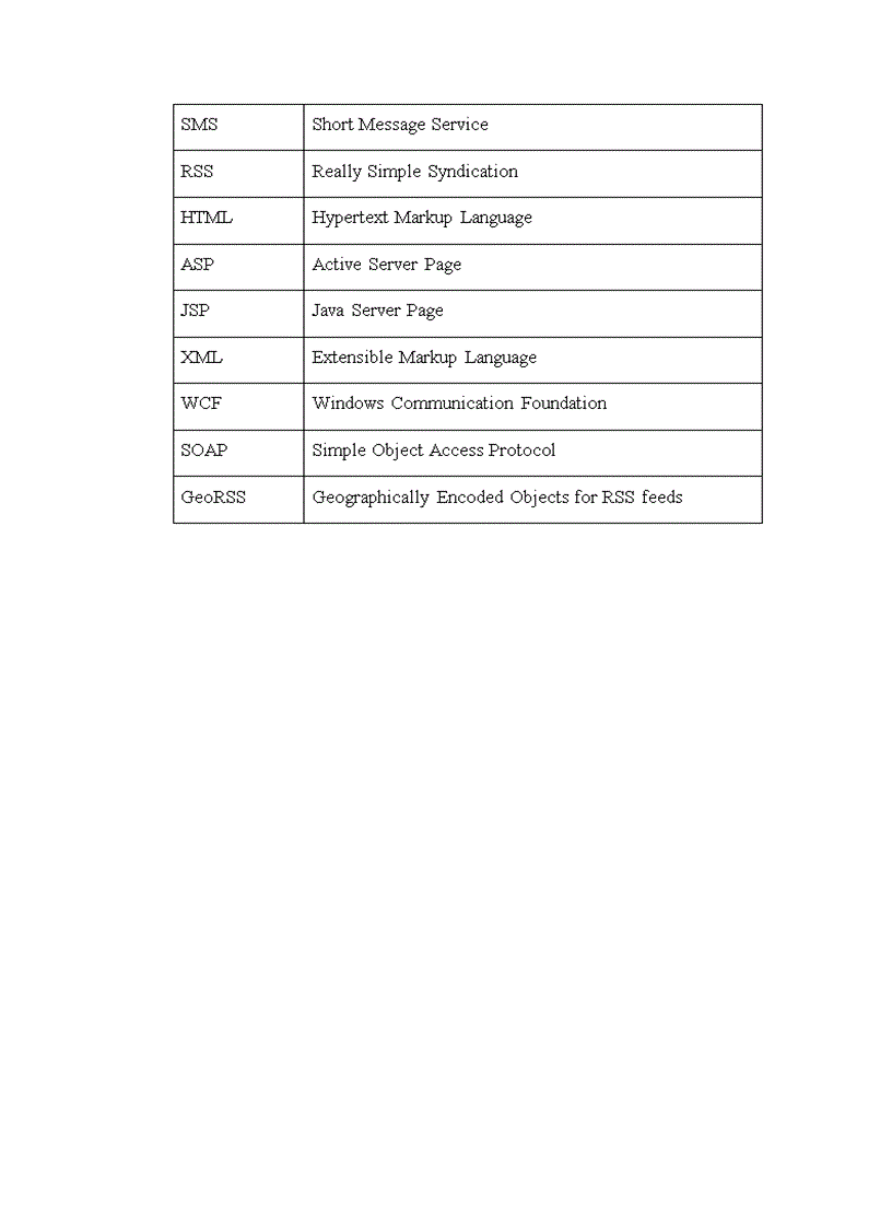 image for page Aweb based system for notifying environment violation