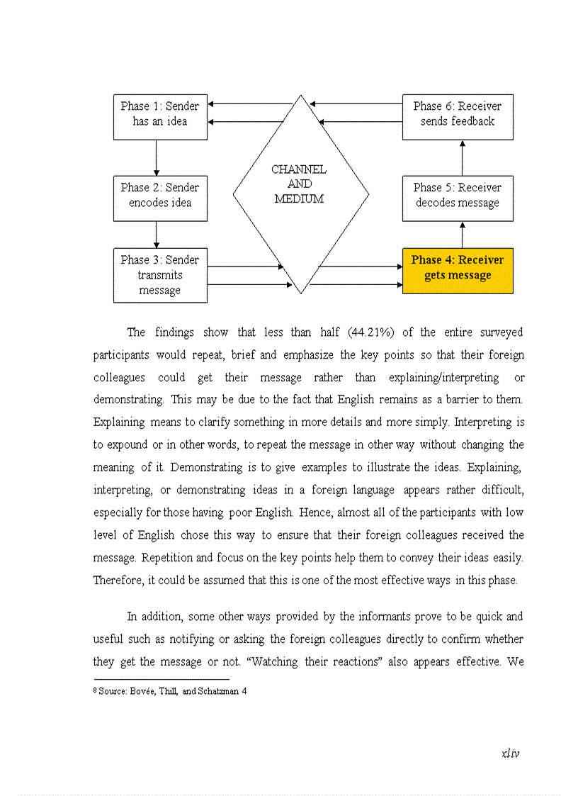 image for page How to communicate effectively with foreign colleagues in foreign organizations and companies