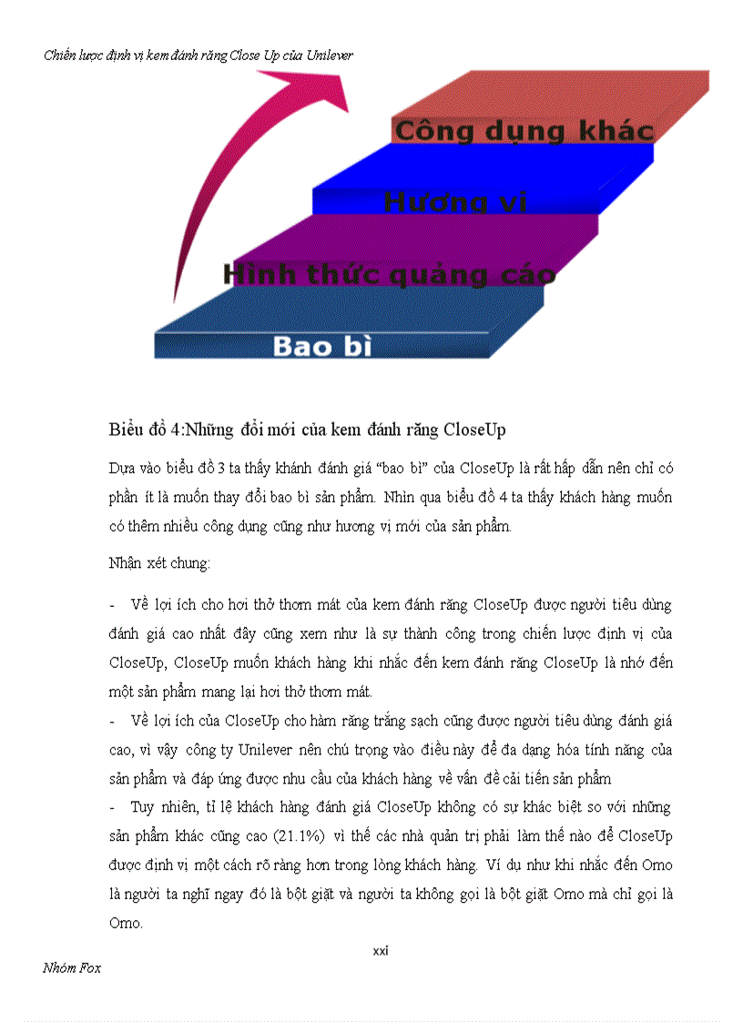 image for page Chiến lược định vị kem đánh răng close up của unilever