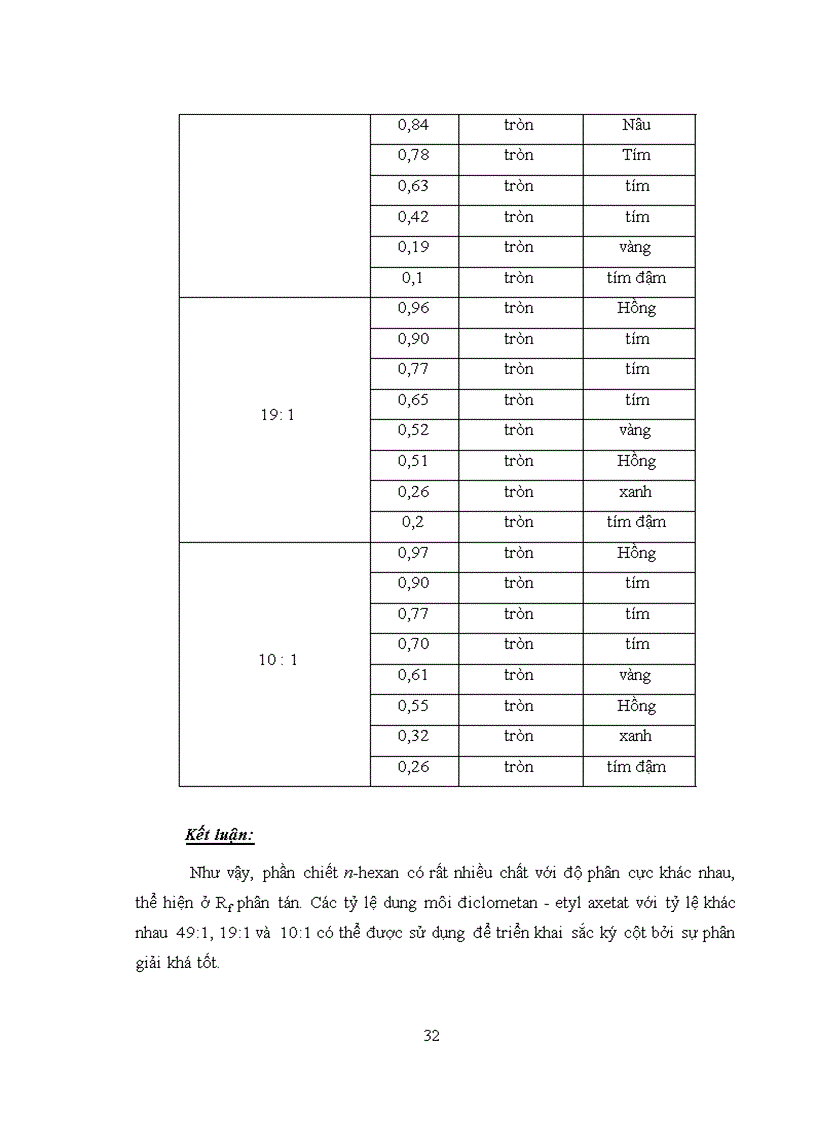image for page Nghiên cứu thành phần hóa học và hoạt tính sinh học của cây Vông nem Erythrina orientalis L Murr Fabaceae